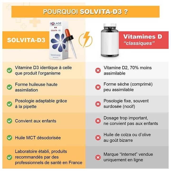 Natürliches fettlösliches Vitamin D3 - 50ml, 160 Tage - Solage