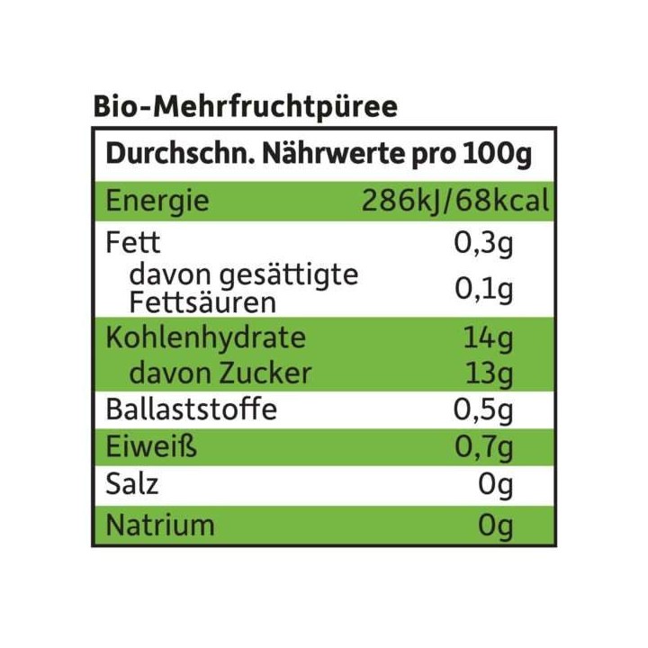 Composta di frutta BIO (Germania), mela, banana, fragola e lampone - 100g - Freche Freunde