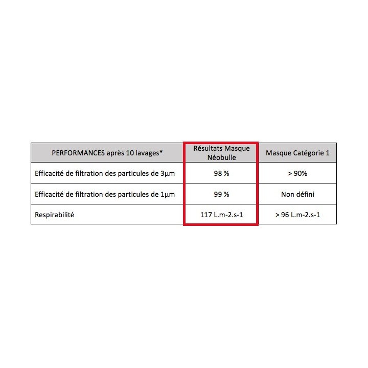 3er-Set Hygienemasken für Erwachsene, hoher Schutz, 100% Bio-Baumwolle (Kategorie 1), Anthrazit - NéoBulle