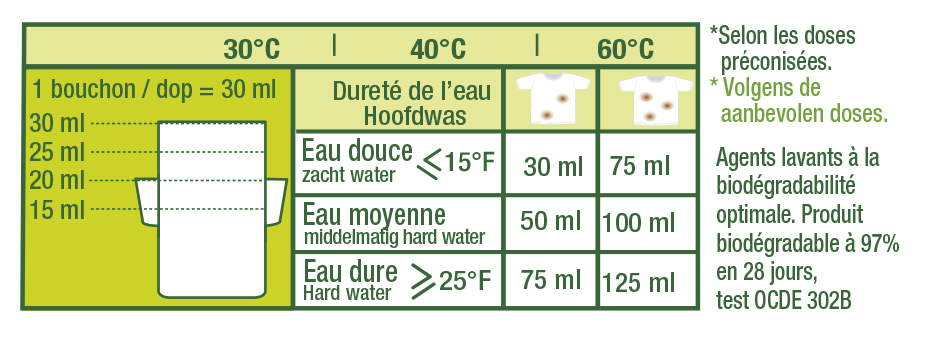 Tableau de dosage, Lessive liquide au lavandin Bio d'Etamine du Lys