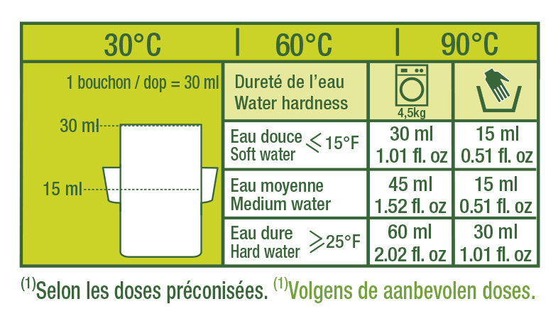 Tableau de dosage, Lessive hypoallergénique Etamine du Lys