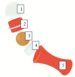 Roll-on étape remplacement